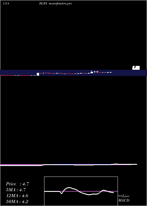 weekly chart Biolinerx