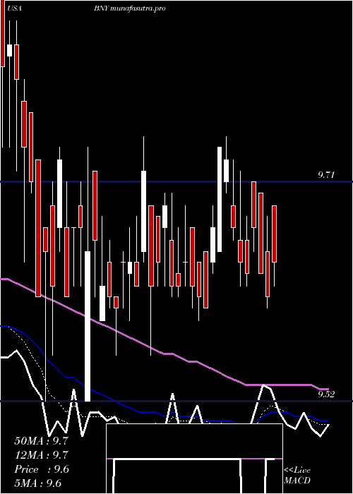 Daily chart BlackrockNew