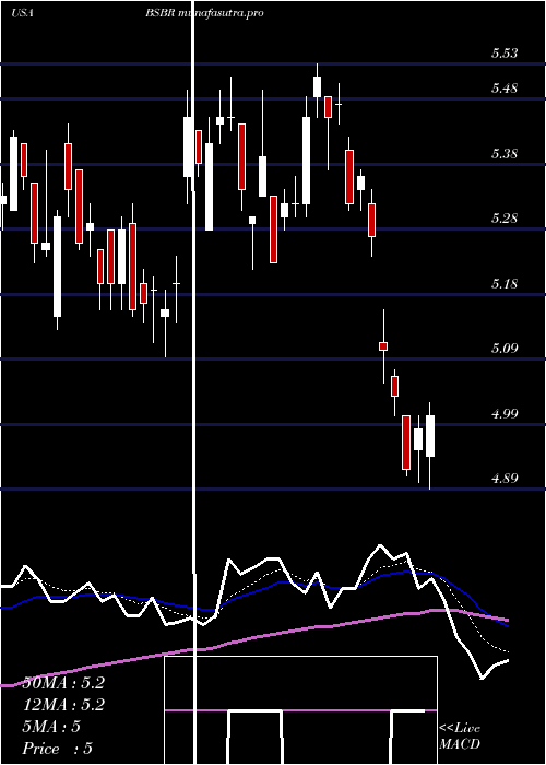 Daily chart BancoSantander