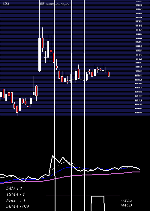 Daily chart Babcock