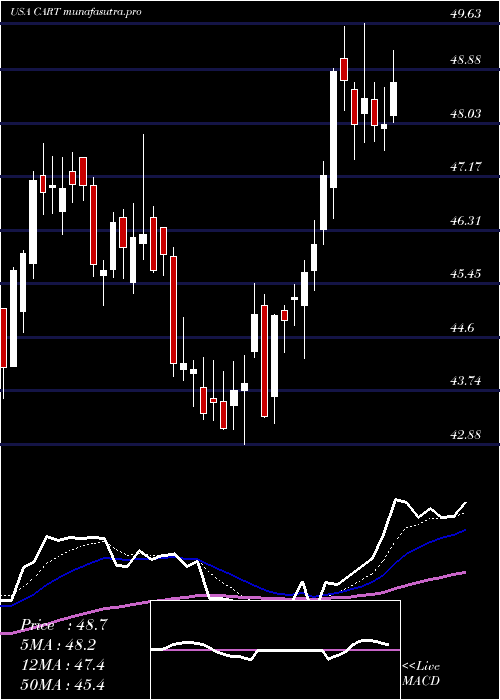 Daily chart CarolinaTrust