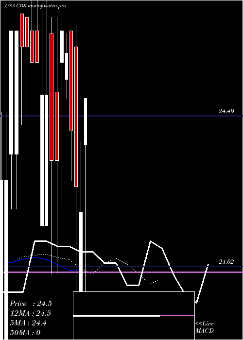 Daily chart ChristopherBanks