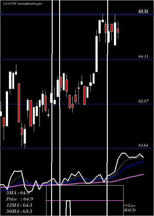 Daily chart VictorysharesUs