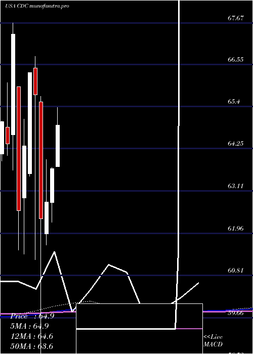 monthly chart VictorysharesUs