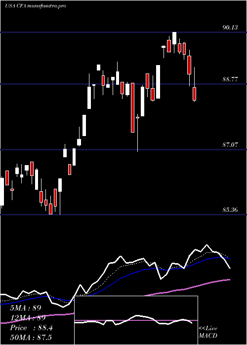  Daily chart VictorysharesUs