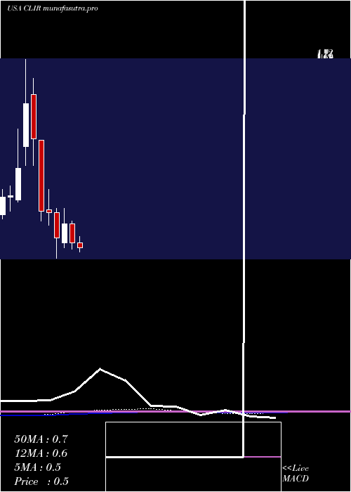 monthly chart ClearsignCombustion