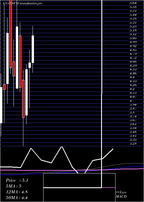 monthly chart CheetahMobile