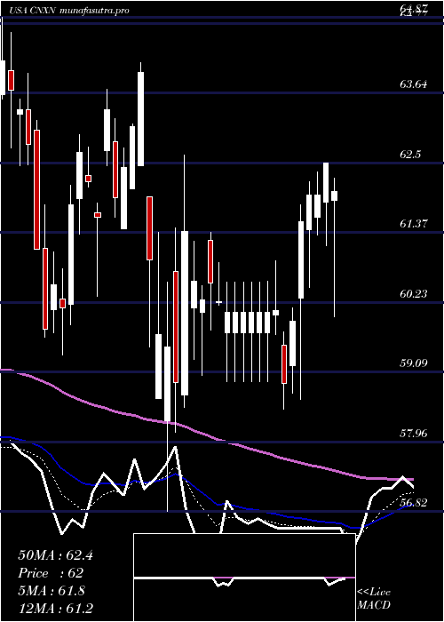  Daily chart PcConnection