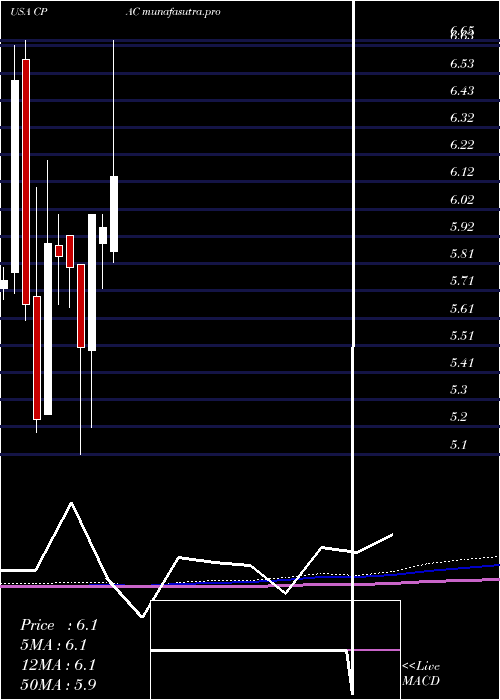 monthly chart CementosPacasmayo