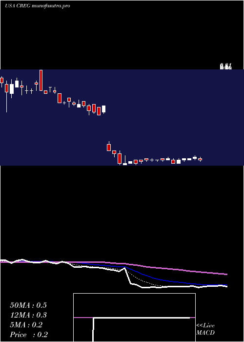 Daily chart ChinaRecycling