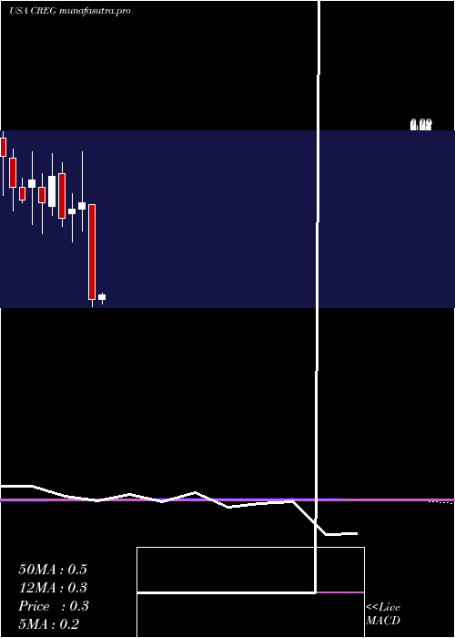 monthly chart ChinaRecycling
