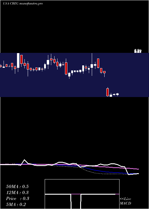 weekly chart ChinaRecycling