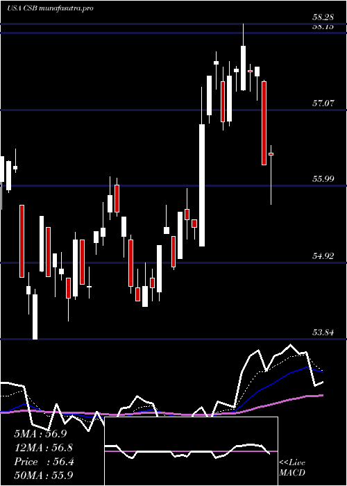 Daily chart VictorysharesUs