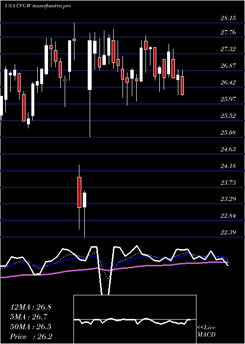 Daily chart CalavoGrowers