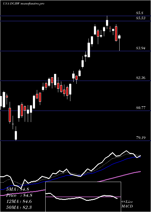 Daily chart WisdomtreeU