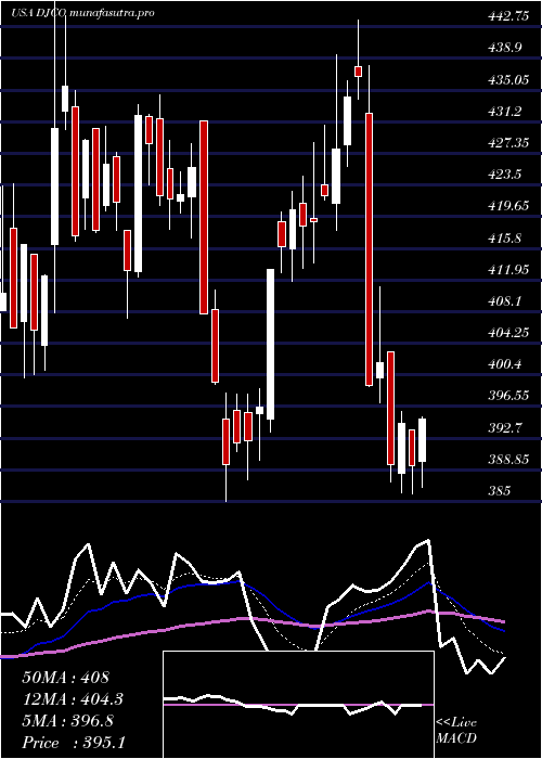 Daily chart DailyJournal