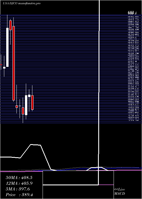 monthly chart DailyJournal