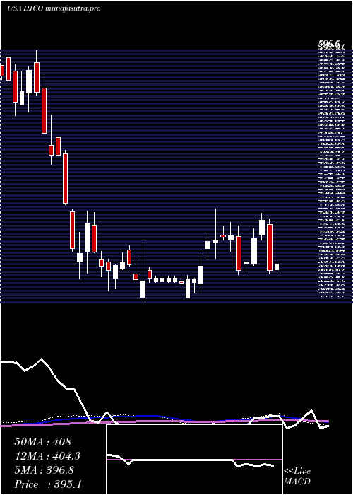 weekly chart DailyJournal