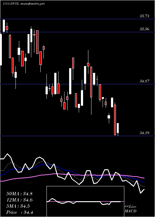Daily chart FirstTrust
