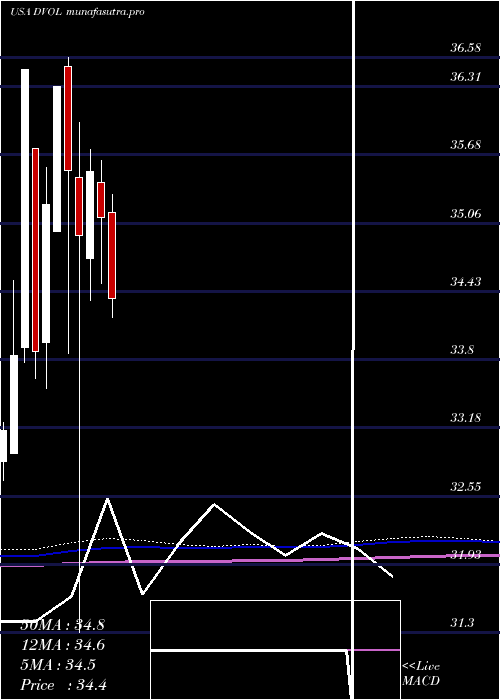 monthly chart FirstTrust
