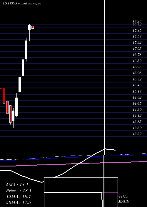 monthly chart GlobalX