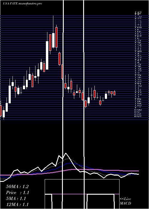 Daily chart FateTherapeutics