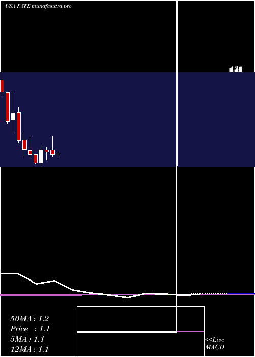 monthly chart FateTherapeutics