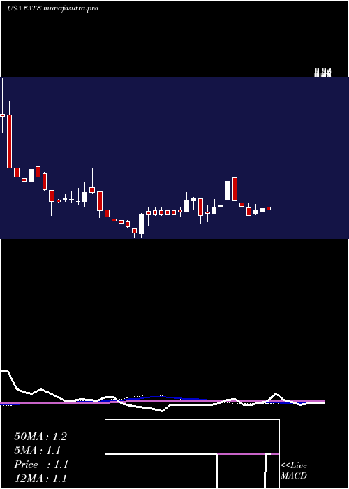 weekly chart FateTherapeutics