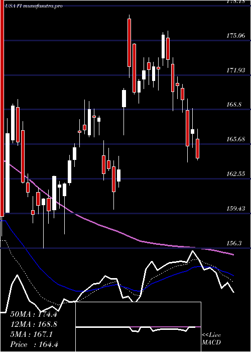Daily chart FrankS