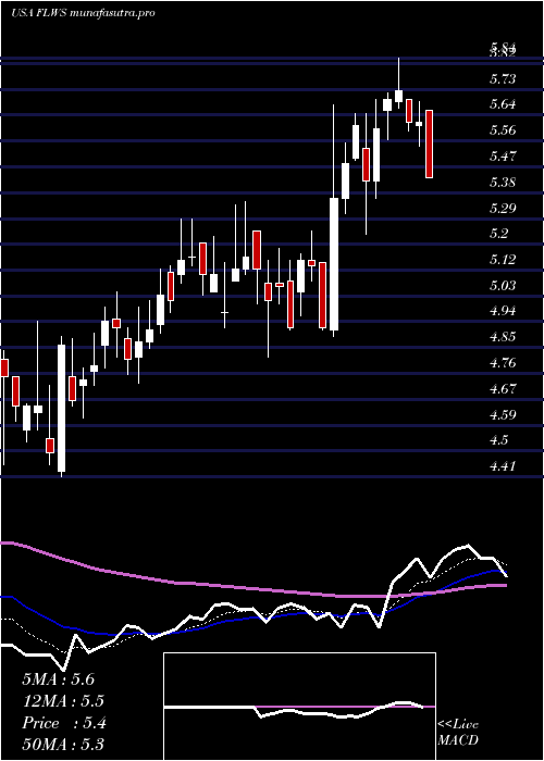 Daily chart 1800