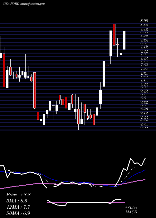 Daily chart ForwardIndustries