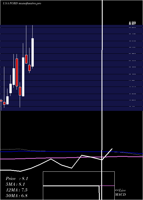 monthly chart ForwardIndustries