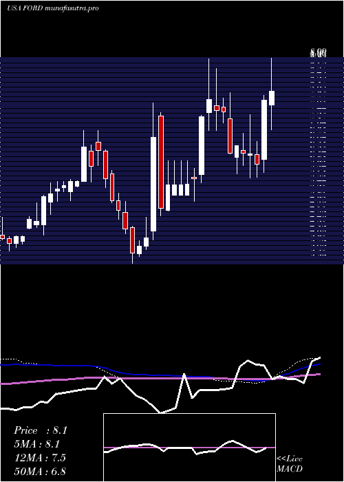 weekly chart ForwardIndustries