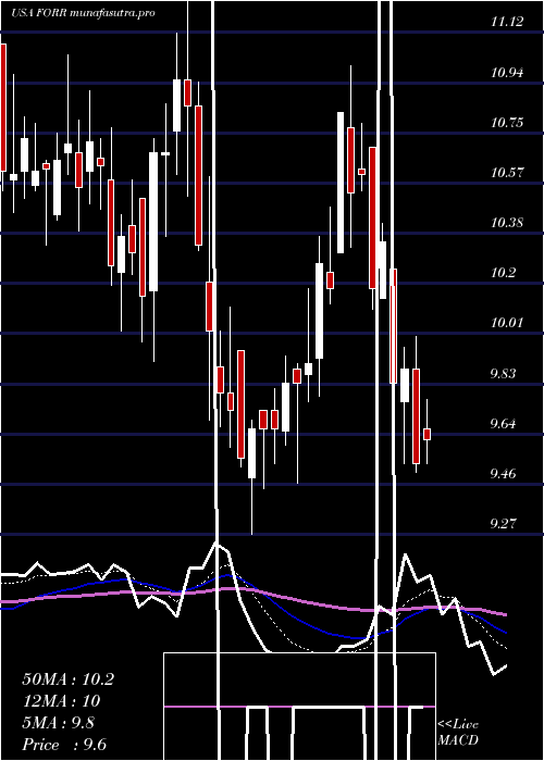 Daily chart ForresterResearch