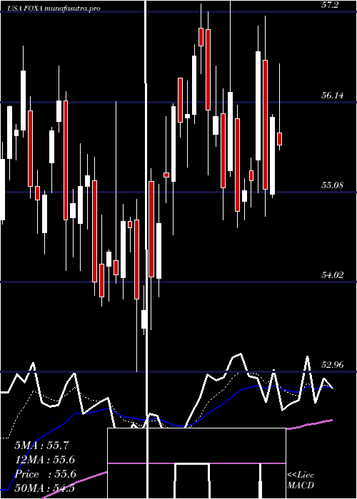 Daily chart TwentyFirst