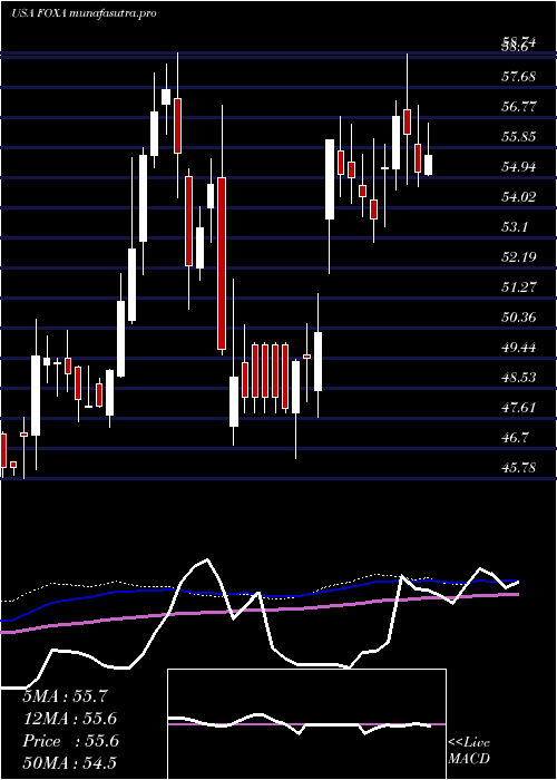 weekly chart TwentyFirst