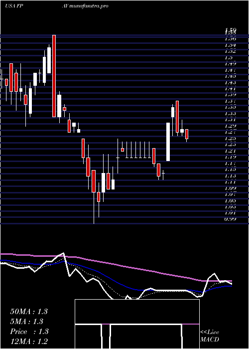  Daily chart FlexshopperInc