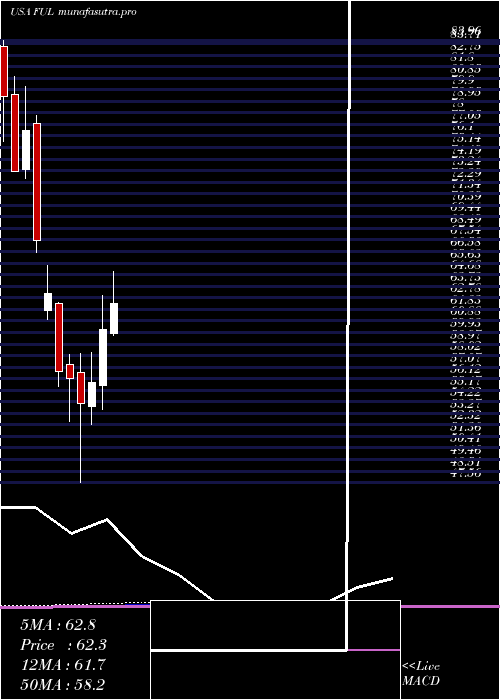 monthly chart HB
