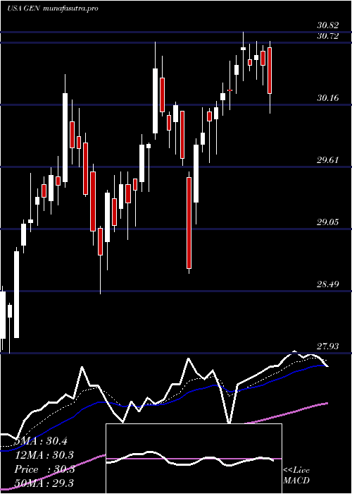  Daily chart GenesisHealthcare
