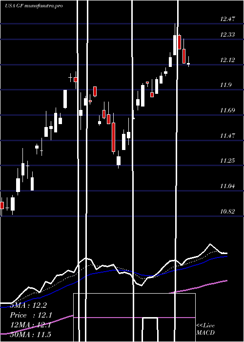 Daily chart NewGermany