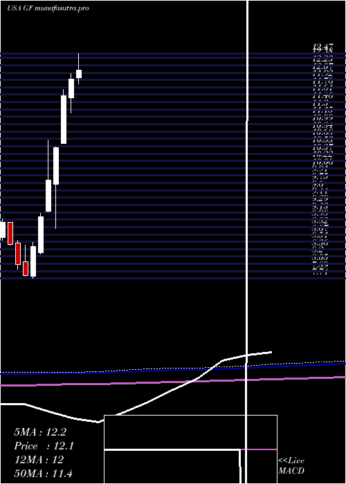 monthly chart NewGermany