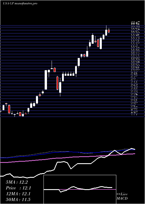 weekly chart NewGermany
