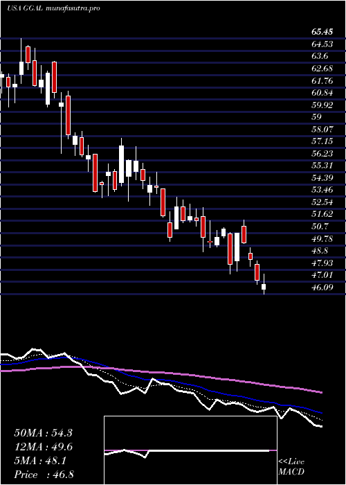 Daily chart GrupoFinanciero