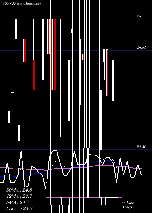  Daily chart SyntheticFixed