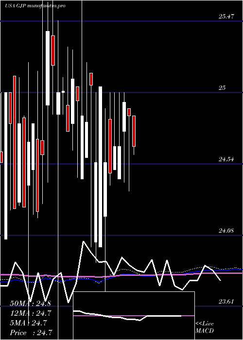  monthly chart SyntheticFixed