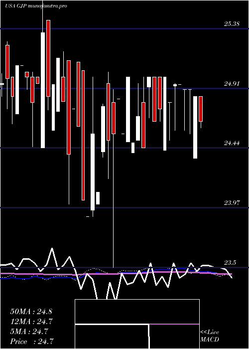  weekly chart SyntheticFixed
