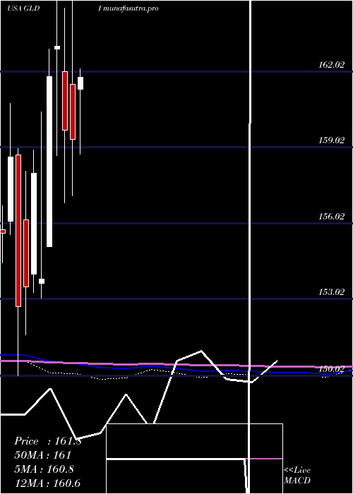 monthly chart CreditSuisse