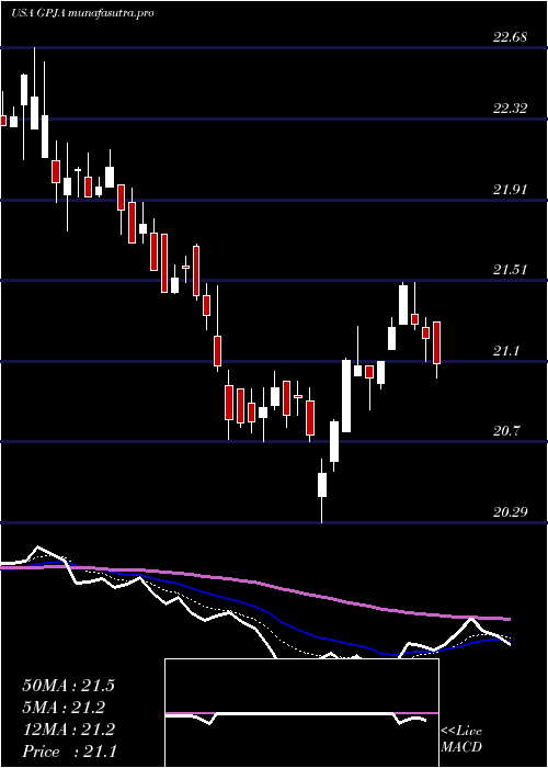 Daily chart GeorgiaPower