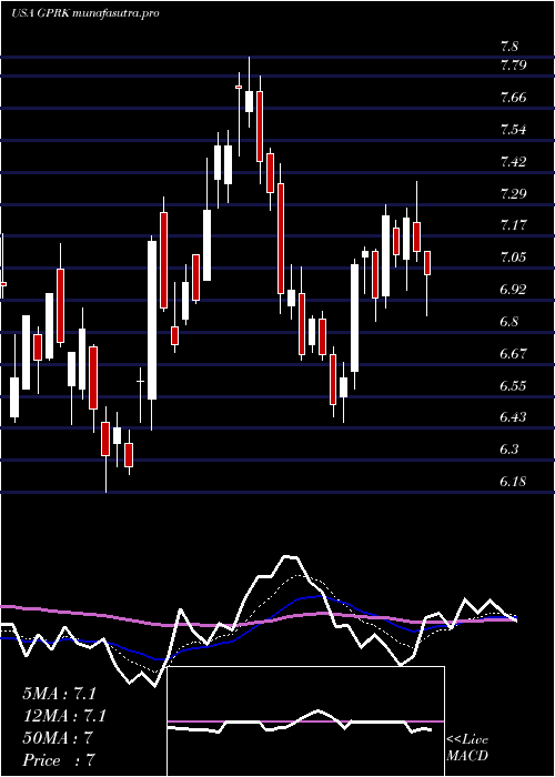 Daily chart Geopark