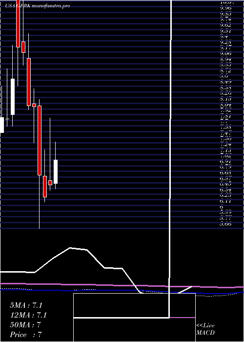 monthly chart Geopark